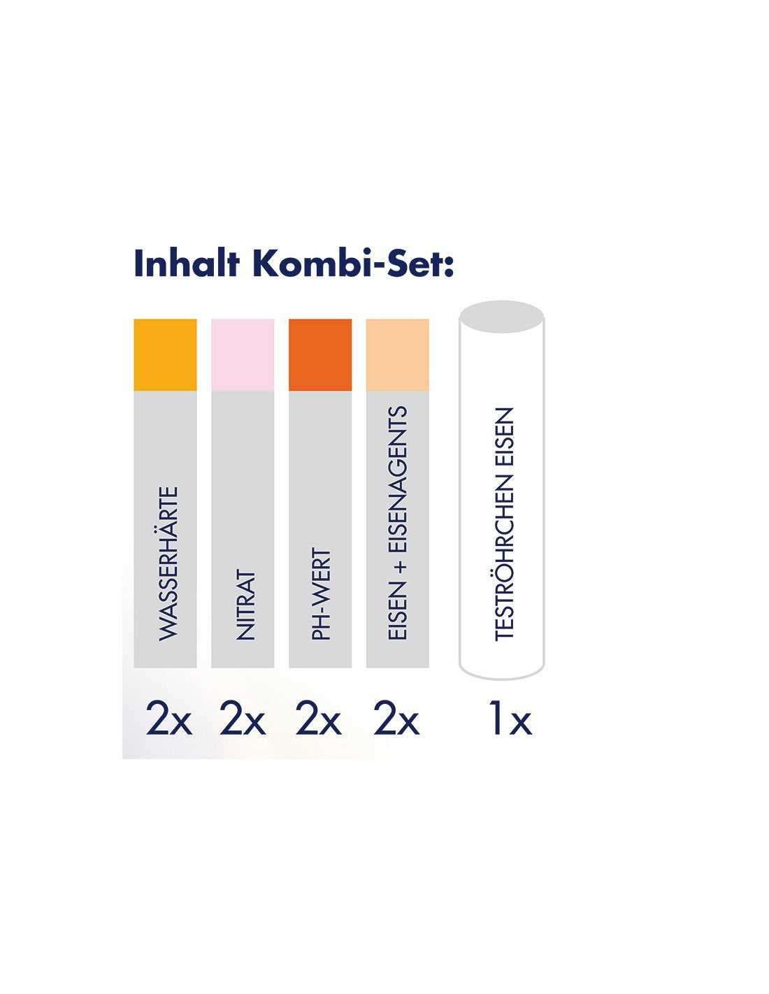 Brunnenwasser Kombi-Test